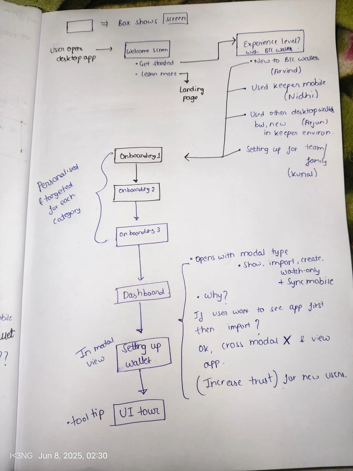 First onboarding flow sketch
