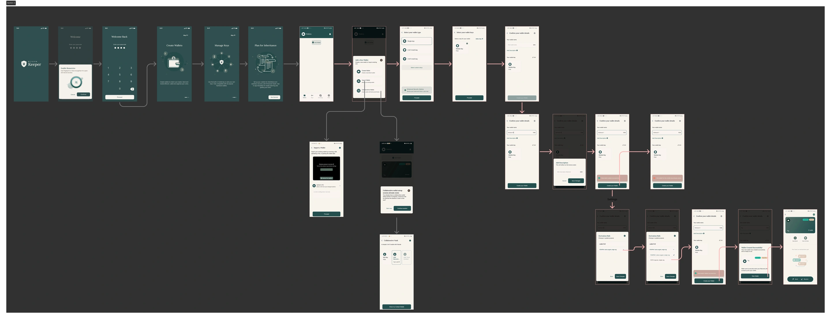 Keeper mobile onboarding flow mapped in Figma