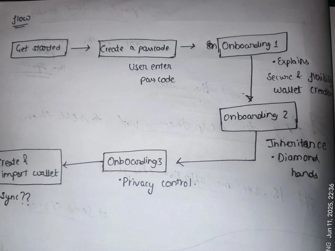 New desktop onboarding flow sketch
