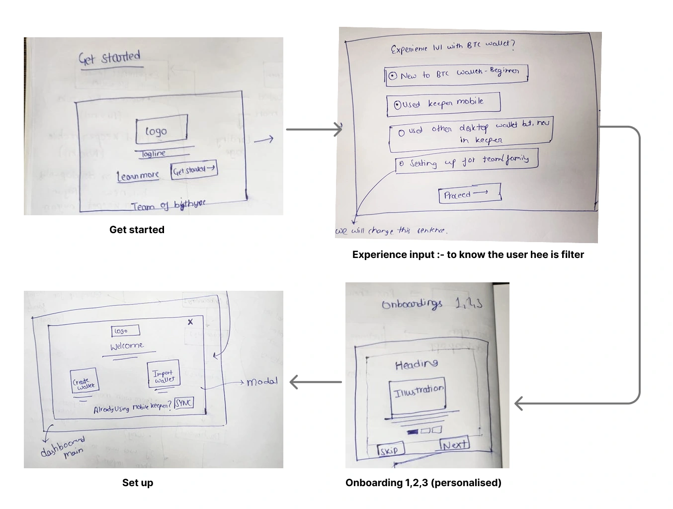 Wireframe concept with experience picker