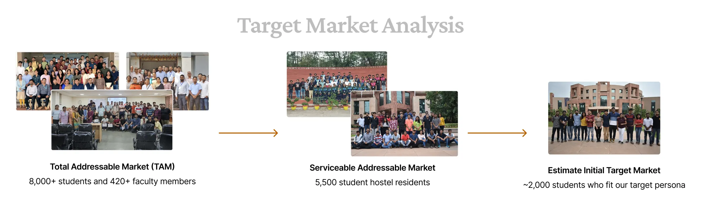 TAM Analysis