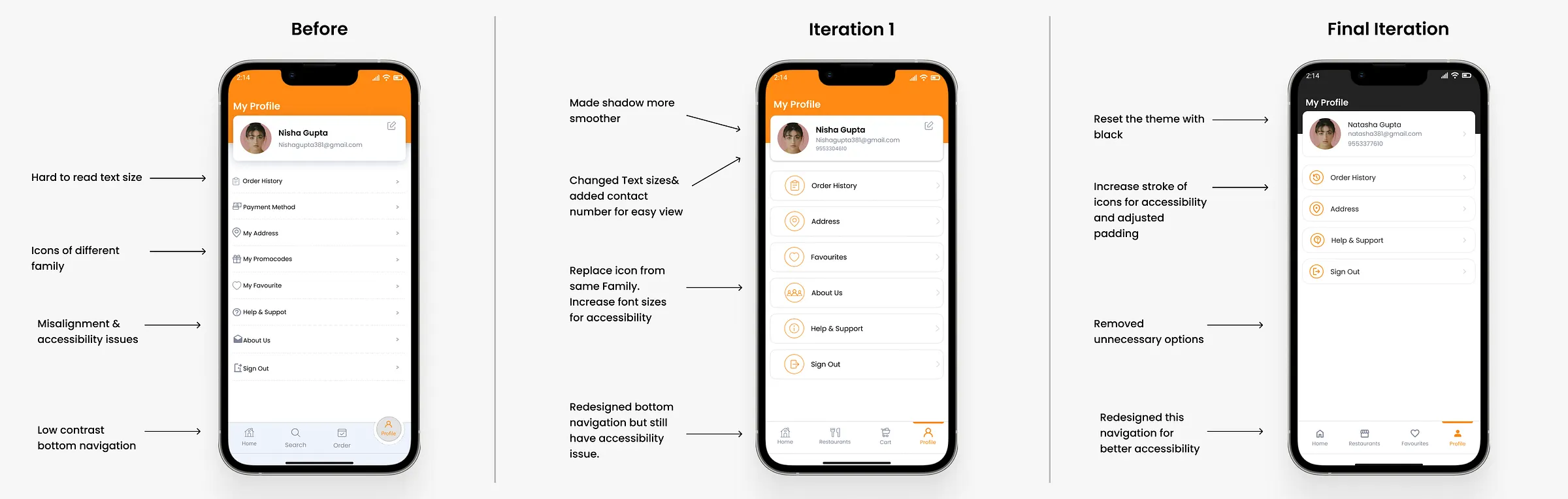 Iterations of the profile section