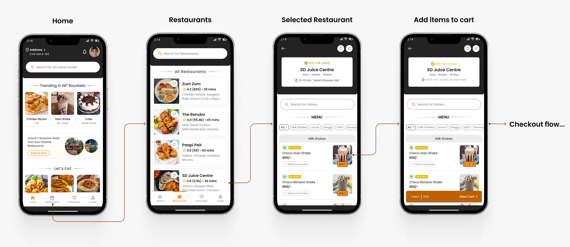 Flow for ordering food from a restaurant