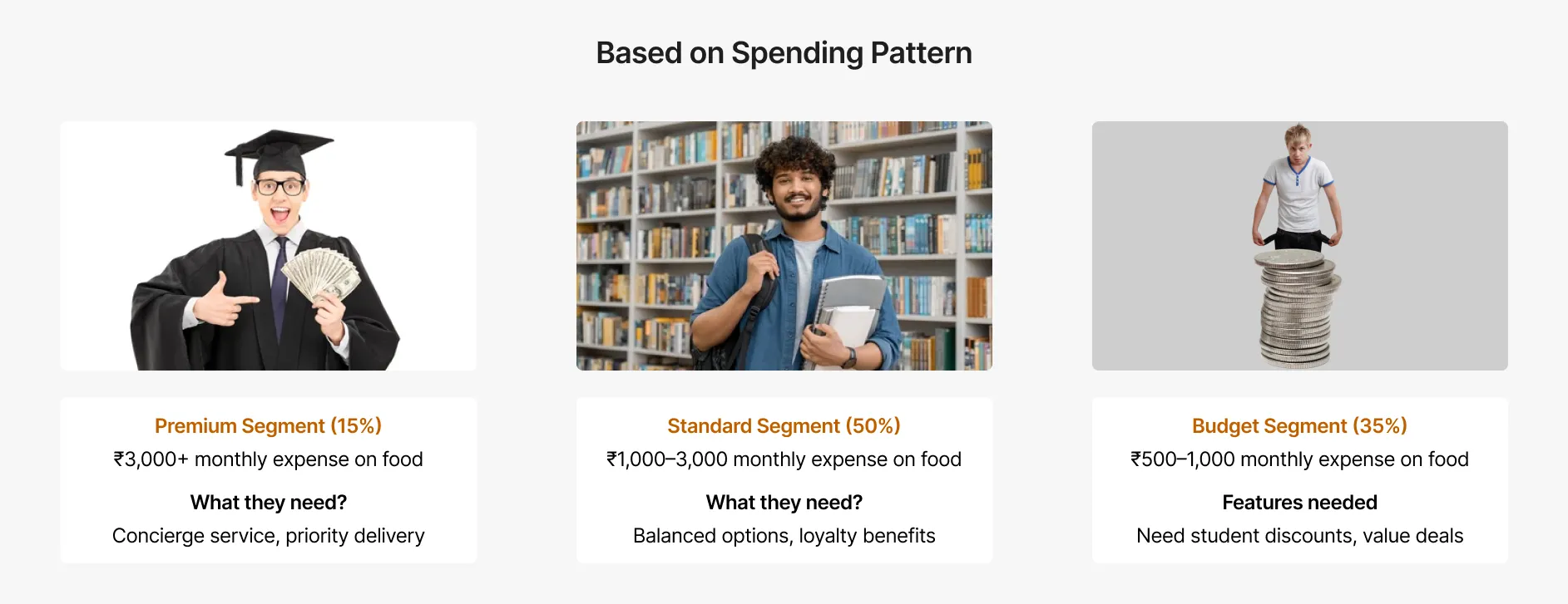 User types by spending capacity