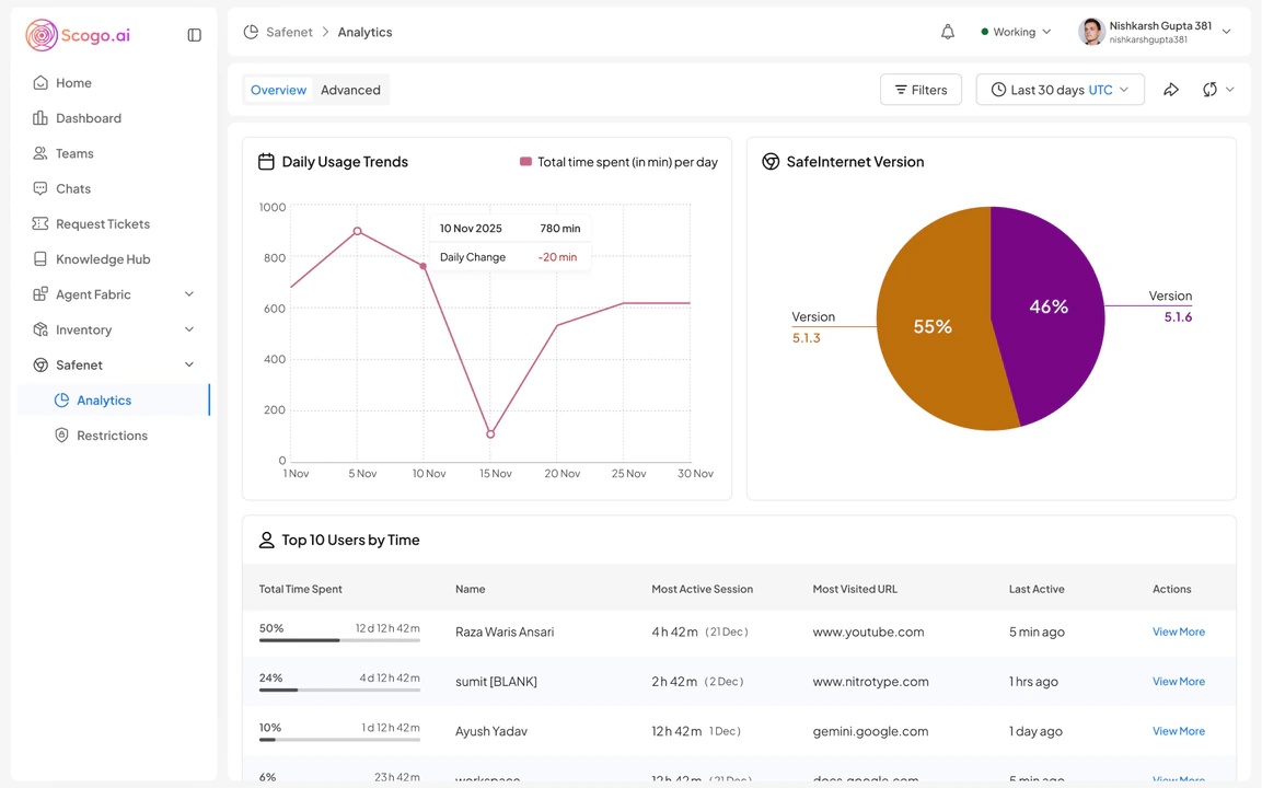 Scogo AI: Usage analytics screen