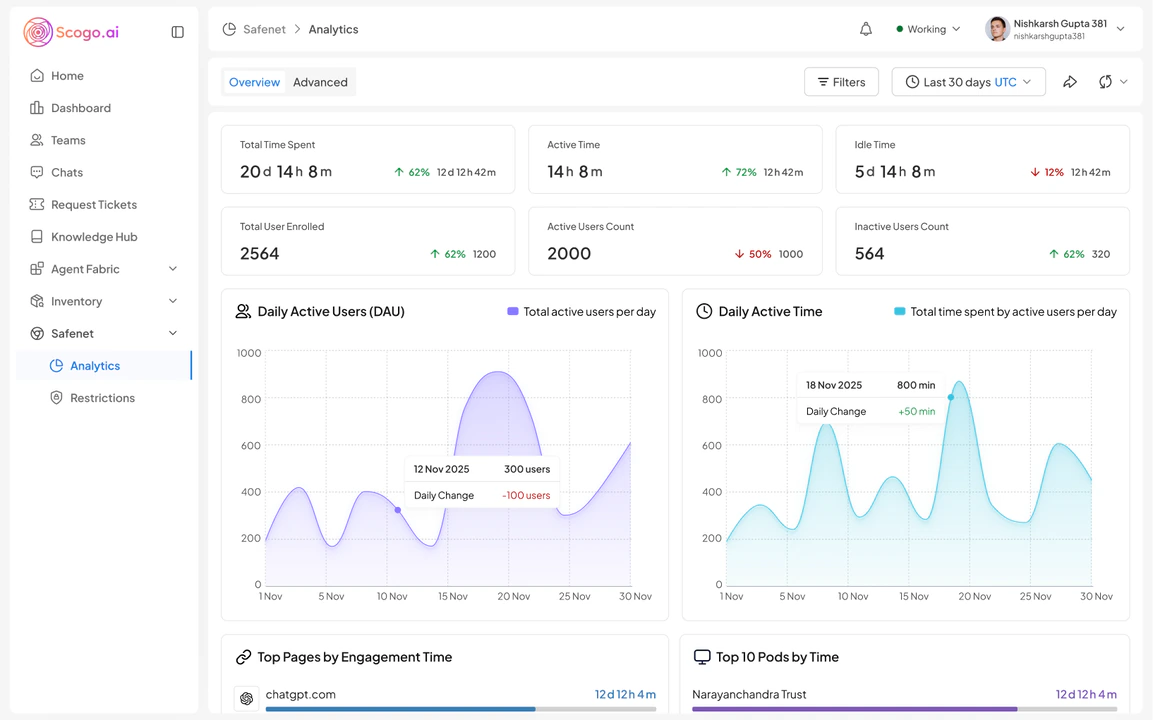 Scogo AI: Engagement dashboard screen