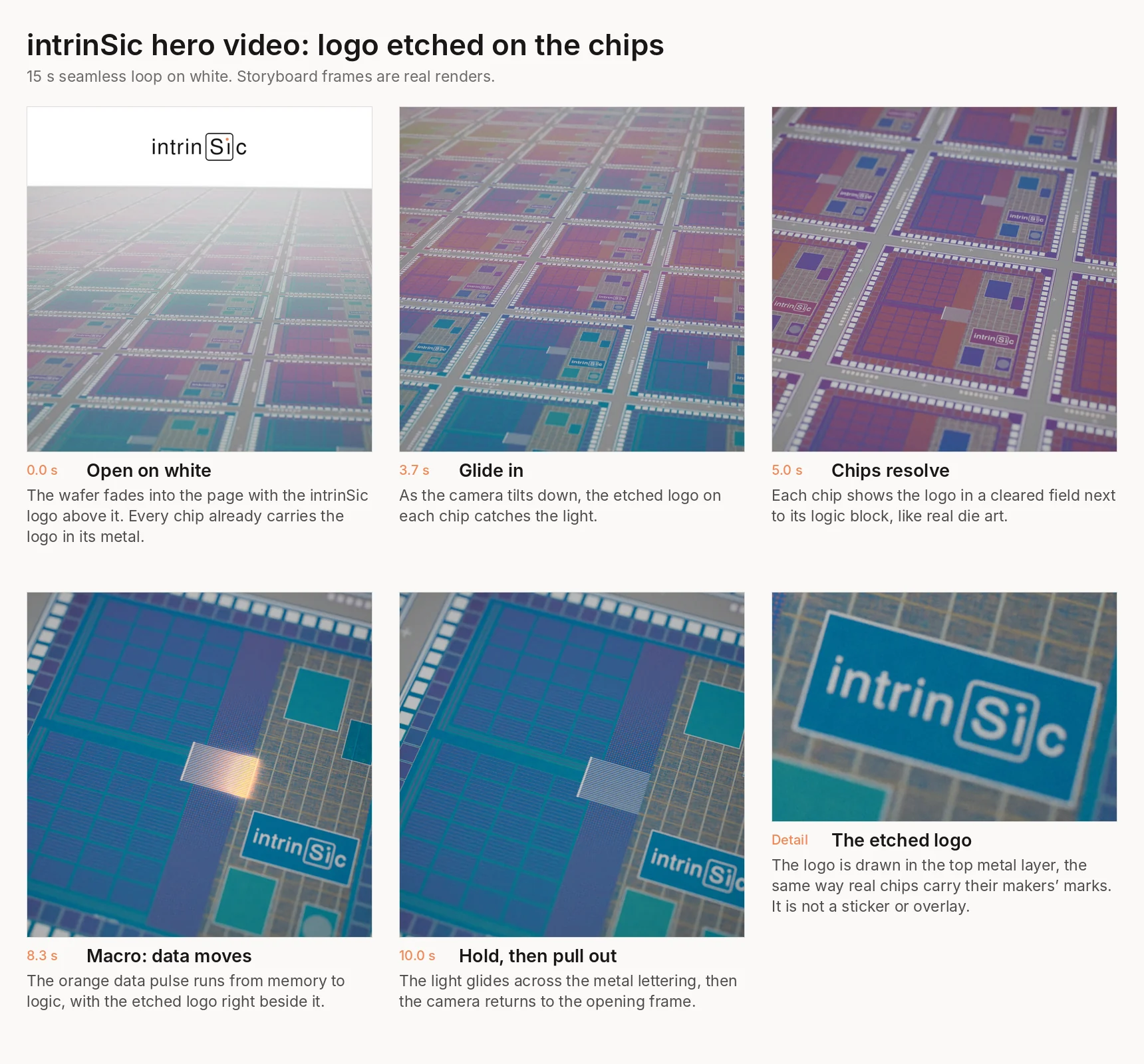 Storyboard for the etched logo: six rendered frames showing the logo in the metal layer of every chip, from wide to macro, plus a close up detail