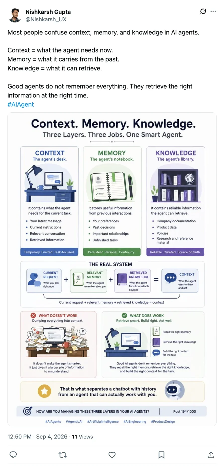 Post on X: Most people confuse context, memory and knowledge in AI agents. Context is what the agent needs now, memory is what it carries from the past, knowledge is what it can retrieve. An infographic of the three layers.